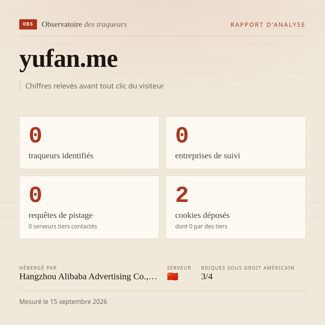 yufan.me : 0 traqueurs identifiés, 0 entreprises de suivi, 0 requêtes de pistage. Chiffres relevés avant tout clic du visiteur.