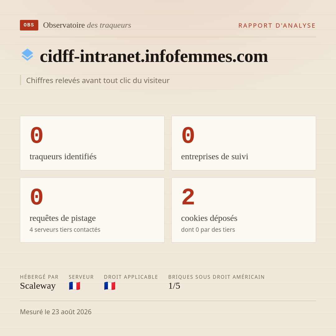 cidff-intranet.infofemmes.com : 0 traqueurs identifiés, 0 entreprises de suivi, 0 requêtes de pistage. Chiffres relevés avant tout clic du visiteur.