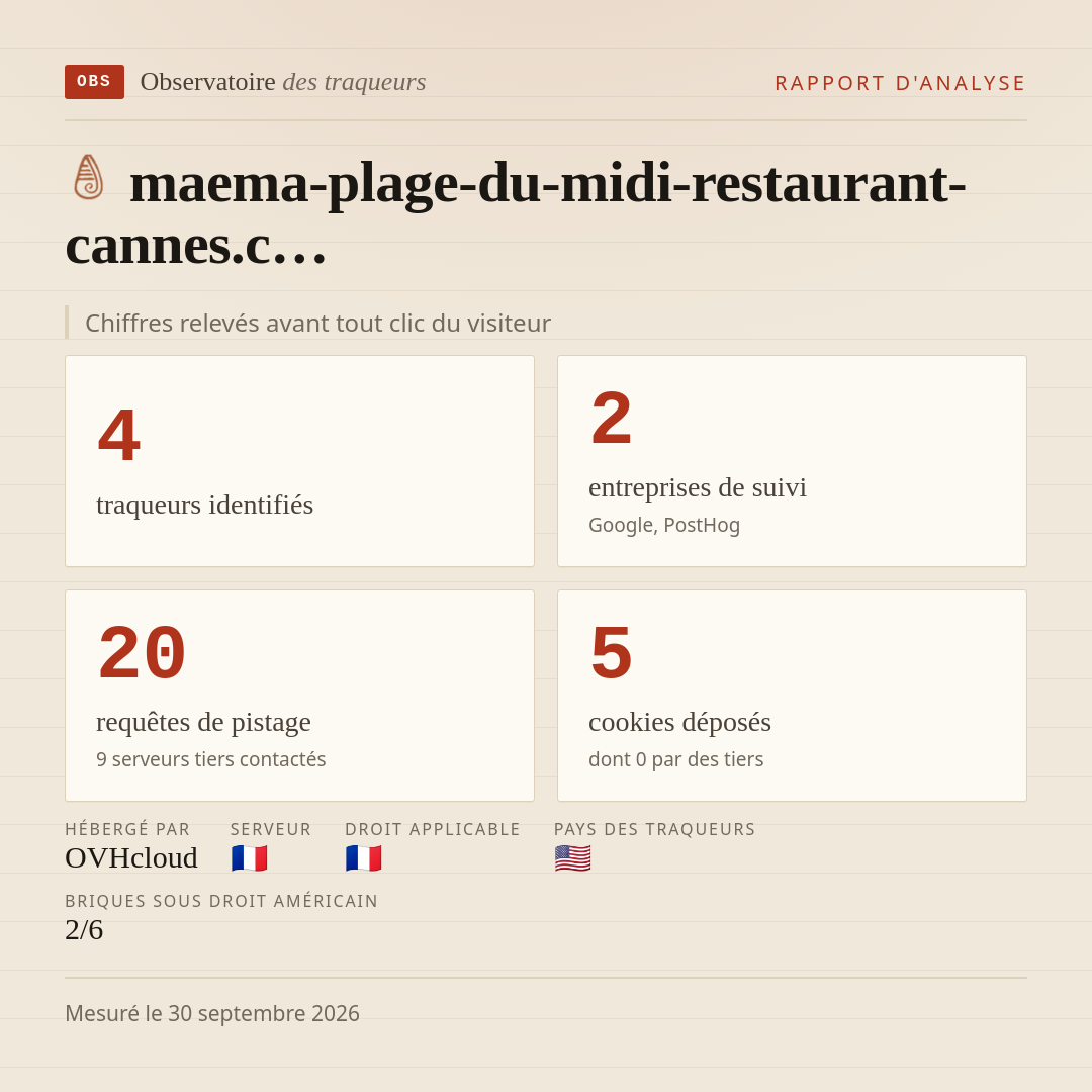 maema-plage-du-midi-restaurant-cannes.c… : 4 traqueurs identifiés, 2 entreprises de suivi, 20 requêtes de pistage. Chiffres relevés avant tout clic du visiteur.