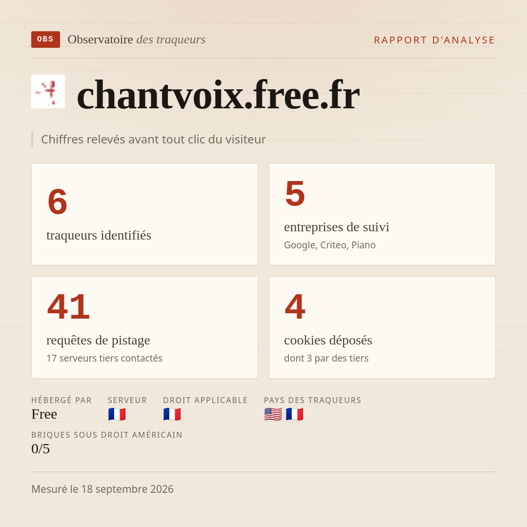 chantvoix.free.fr : 6 traqueurs identifiés, 5 entreprises de suivi, 41 requêtes de pistage. Chiffres relevés avant tout clic du visiteur.