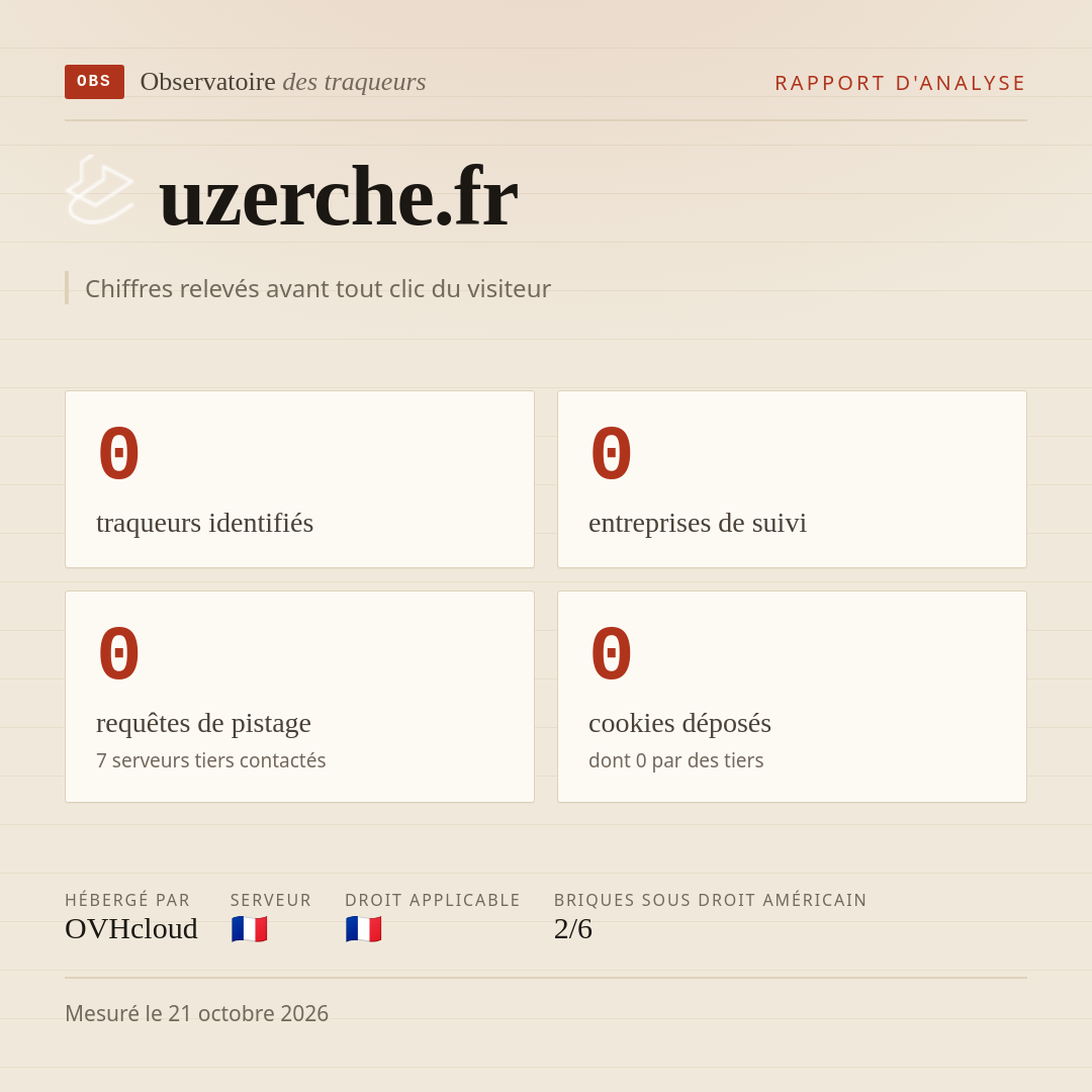 uzerche.fr : 0 traqueurs identifiés, 0 entreprises de suivi, 0 requêtes de pistage. Chiffres relevés avant tout clic du visiteur.