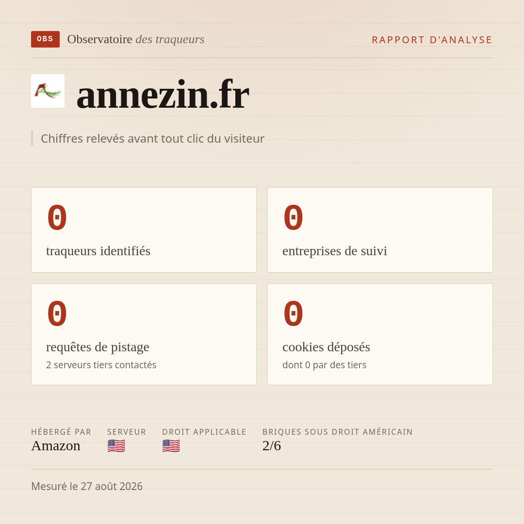 annezin.fr : 0 traqueurs identifiés, 0 entreprises de suivi, 0 requêtes de pistage. Chiffres relevés avant tout clic du visiteur.