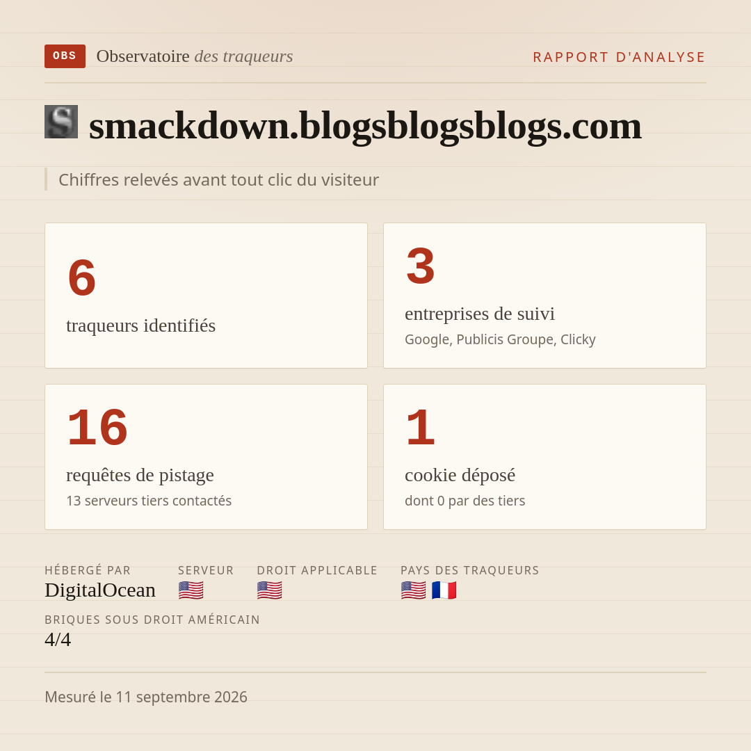 smackdown.blogsblogsblogs.com : 6 traqueurs identifiés, 3 entreprises de suivi, 16 requêtes de pistage. Chiffres relevés avant tout clic du visiteur.