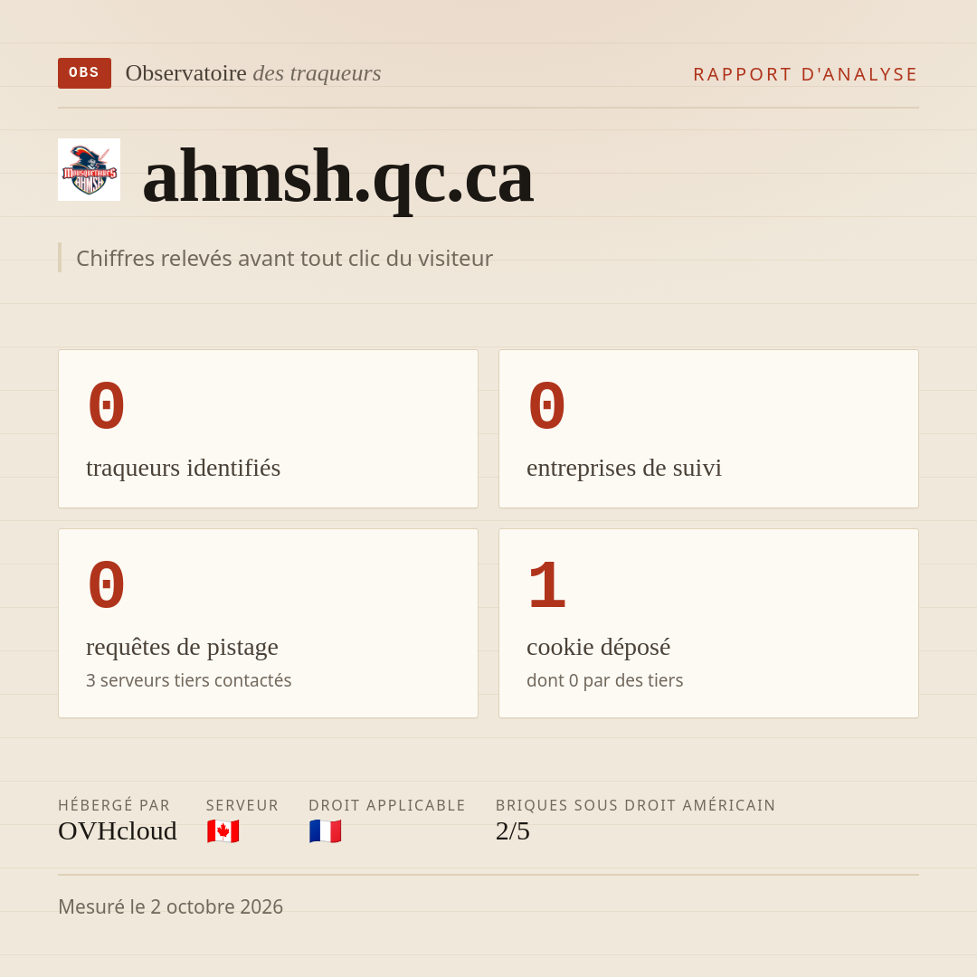ahmsh.qc.ca : 0 traqueurs identifiés, 0 entreprises de suivi, 0 requêtes de pistage. Chiffres relevés avant tout clic du visiteur.