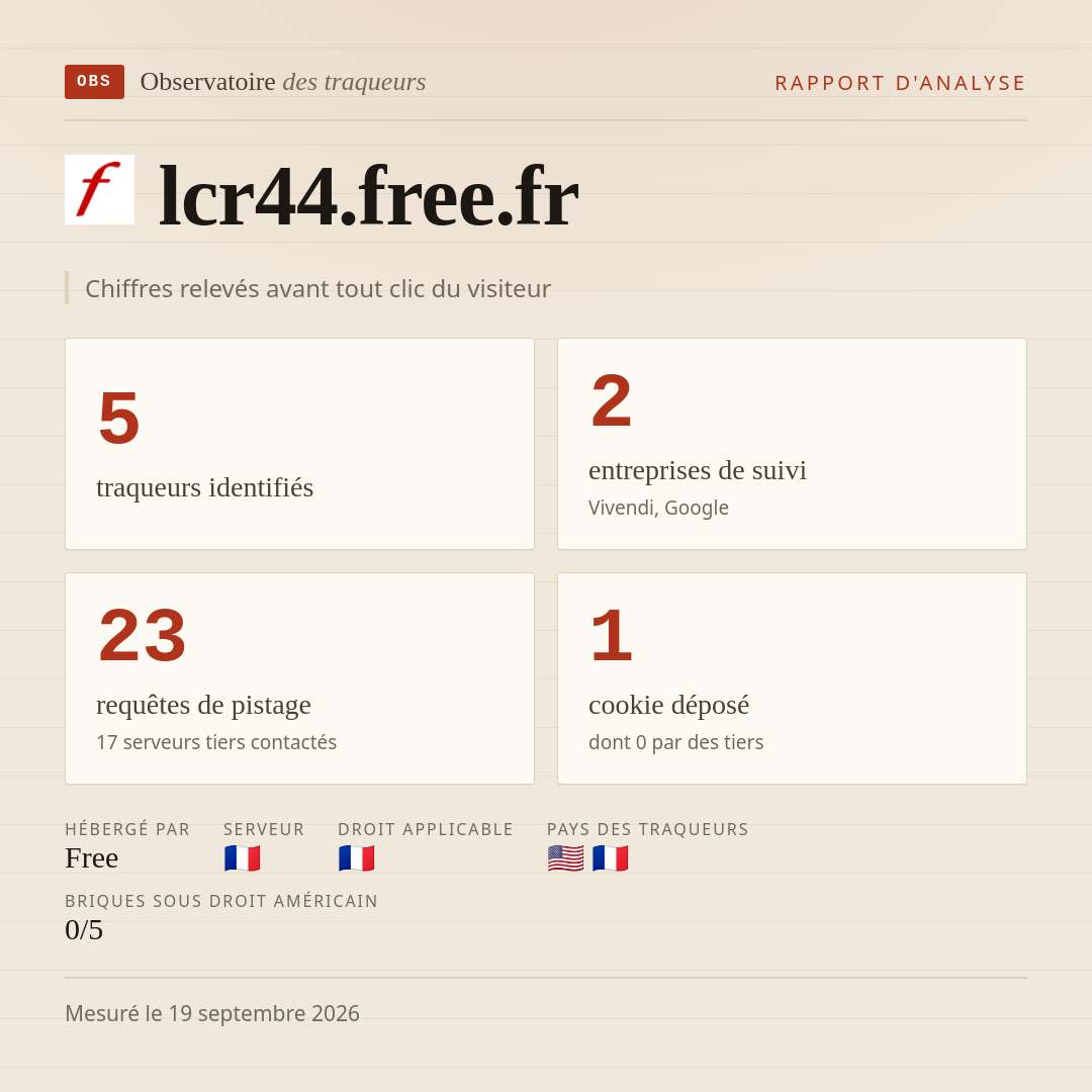 lcr44.free.fr : 5 traqueurs identifiés, 2 entreprises de suivi, 23 requêtes de pistage. Chiffres relevés avant tout clic du visiteur.
