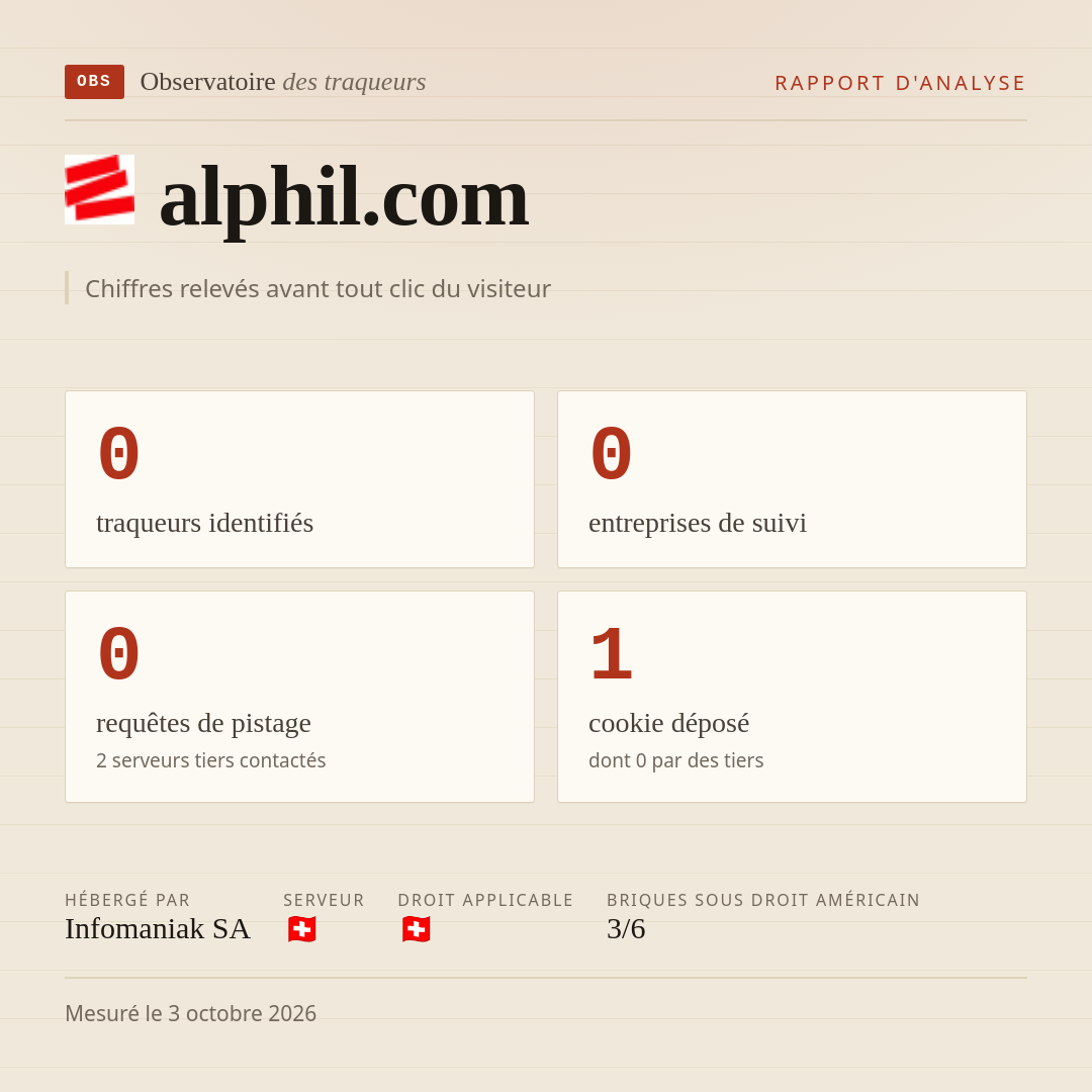 alphil.com : 0 traqueurs identifiés, 0 entreprises de suivi, 0 requêtes de pistage. Chiffres relevés avant tout clic du visiteur.