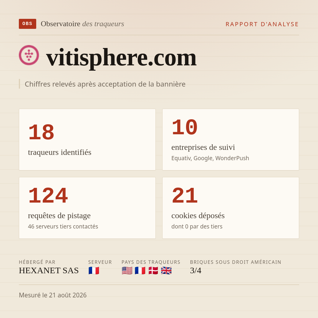 vitisphere.com : 18 traqueurs identifiés, 10 entreprises de suivi, 124 requêtes de pistage. Chiffres relevés après acceptation de la bannière.