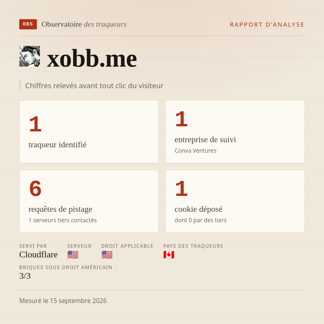 xobb.me : 1 traqueur identifié, 1 entreprise de suivi, 6 requêtes de pistage. Chiffres relevés avant tout clic du visiteur.