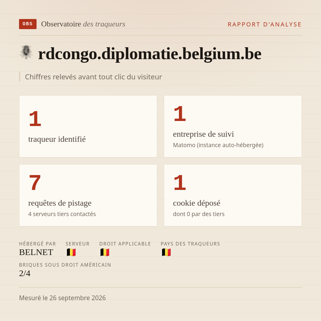 rdcongo.diplomatie.belgium.be : 1 traqueur identifié, 1 entreprise de suivi, 7 requêtes de pistage. Chiffres relevés avant tout clic du visiteur.