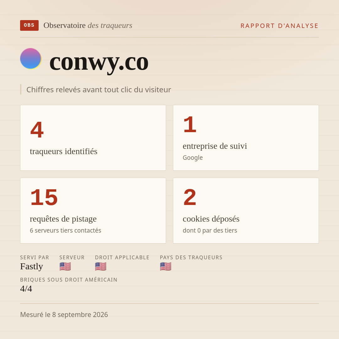 conwy.co : 4 traqueurs identifiés, 1 entreprise de suivi, 15 requêtes de pistage. Chiffres relevés avant tout clic du visiteur.