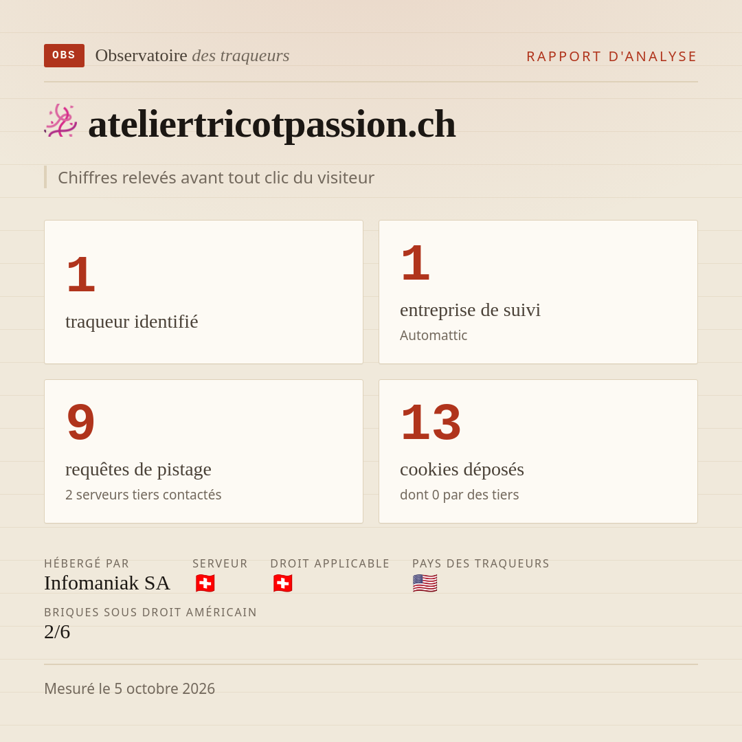 ateliertricotpassion.ch : 1 traqueur identifié, 1 entreprise de suivi, 9 requêtes de pistage. Chiffres relevés avant tout clic du visiteur.