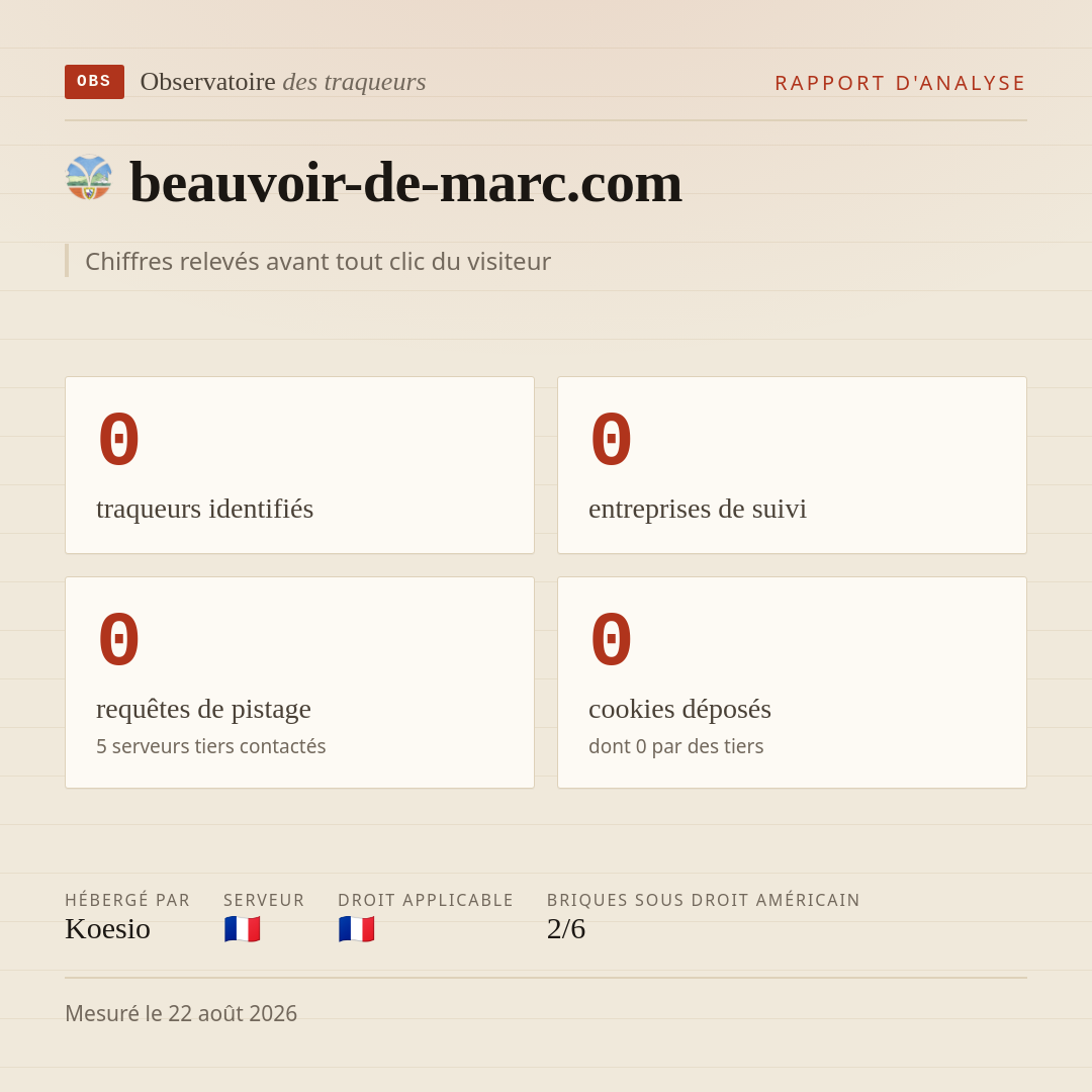 beauvoir-de-marc.com : 0 traqueurs identifiés, 0 entreprises de suivi, 0 requêtes de pistage. Chiffres relevés avant tout clic du visiteur.