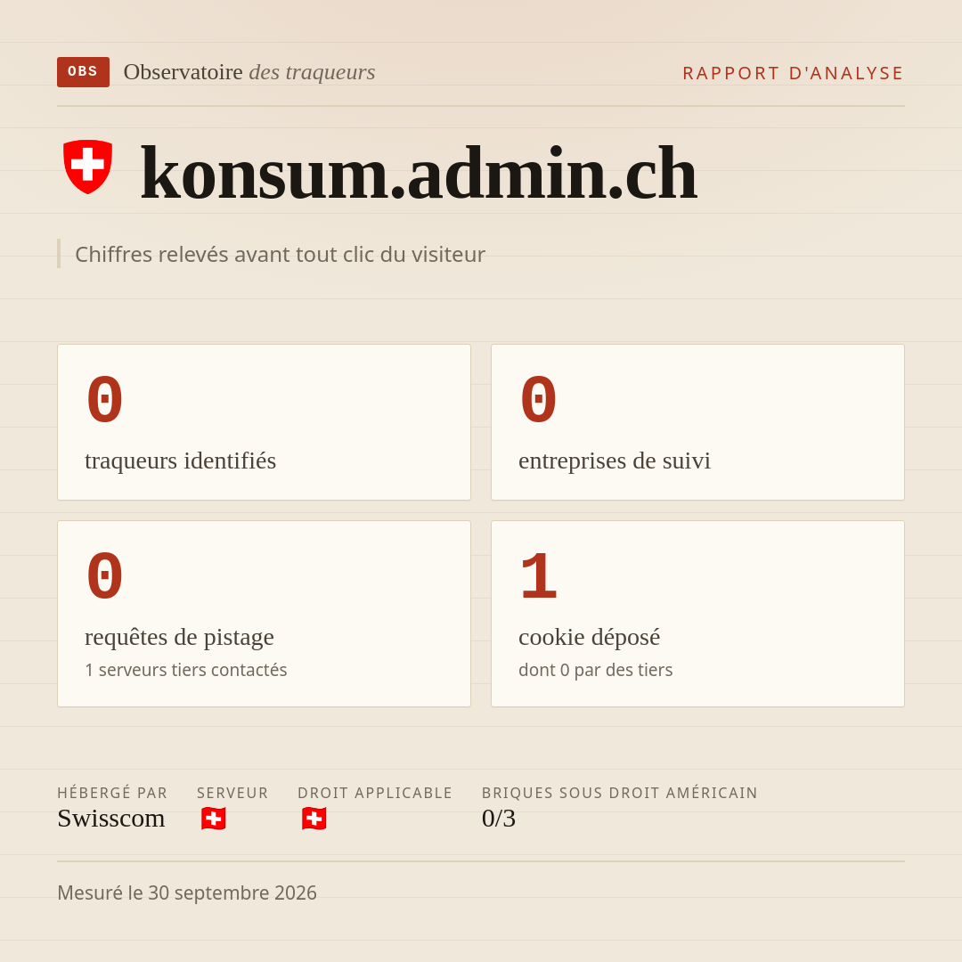 konsum.admin.ch : 0 traqueurs identifiés, 0 entreprises de suivi, 0 requêtes de pistage. Chiffres relevés avant tout clic du visiteur.