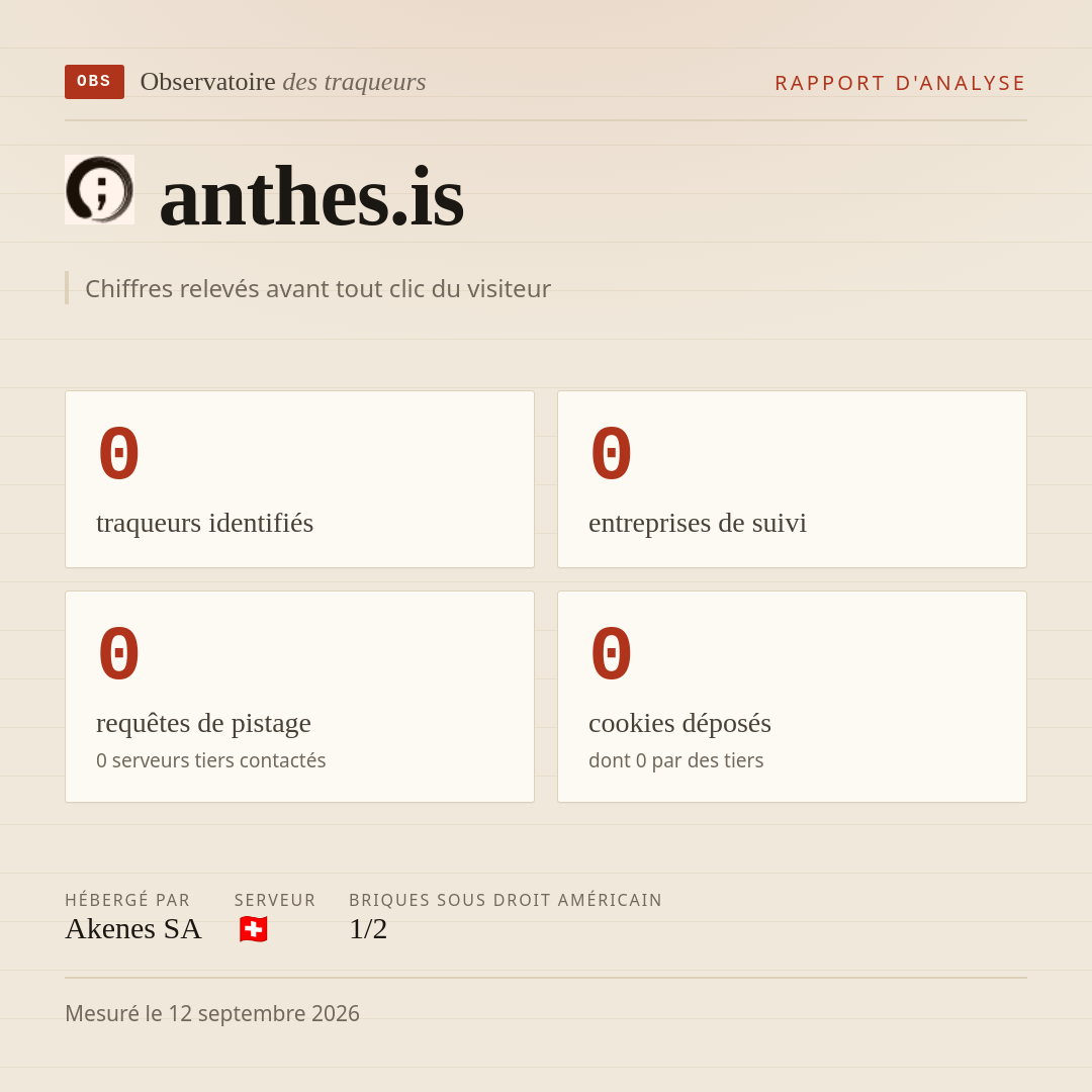 anthes.is : 0 traqueurs identifiés, 0 entreprises de suivi, 0 requêtes de pistage. Chiffres relevés avant tout clic du visiteur.