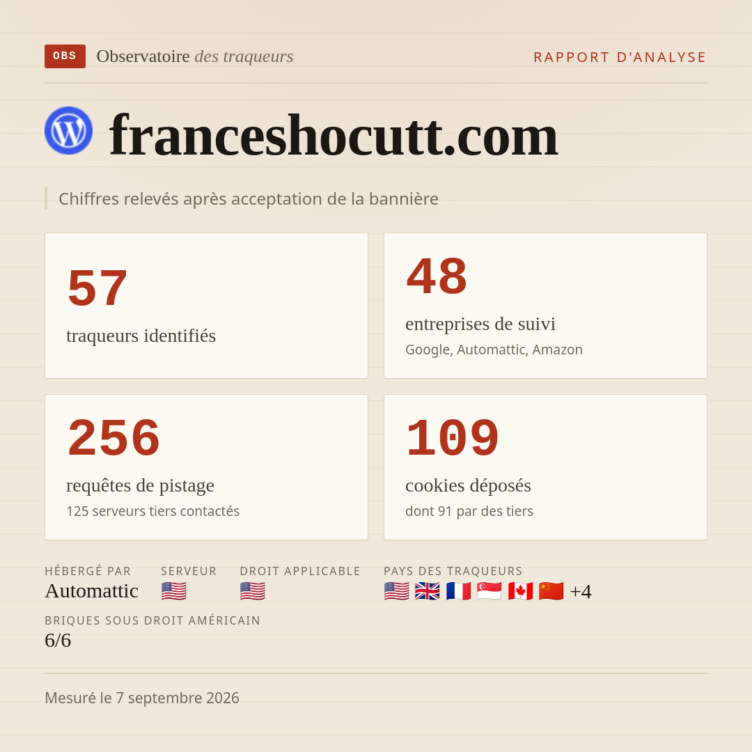 franceshocutt.com : 57 traqueurs identifiés, 48 entreprises de suivi, 256 requêtes de pistage. Chiffres relevés après acceptation de la bannière.