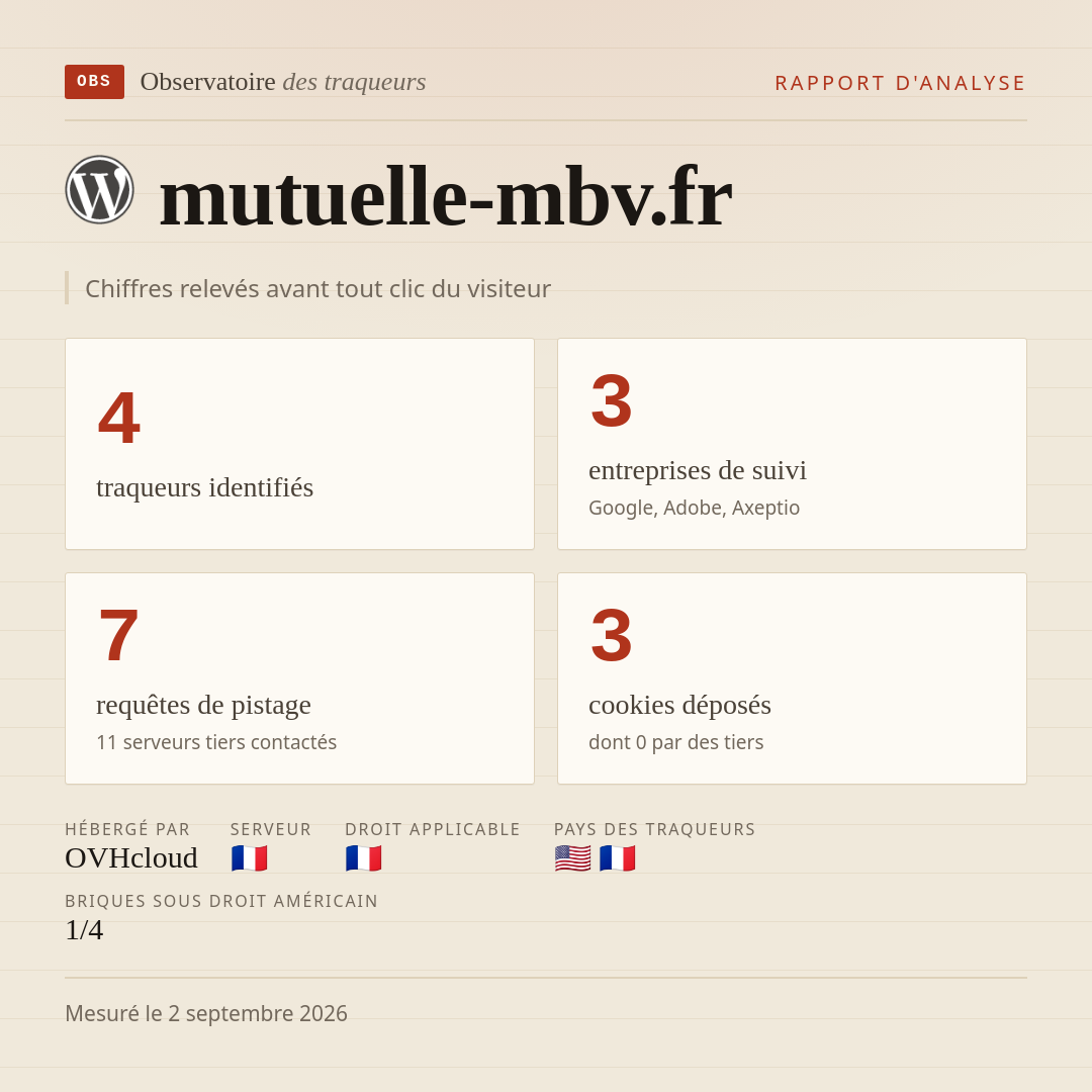 mutuelle-mbv.fr : 4 traqueurs identifiés, 3 entreprises de suivi, 7 requêtes de pistage. Chiffres relevés avant tout clic du visiteur.