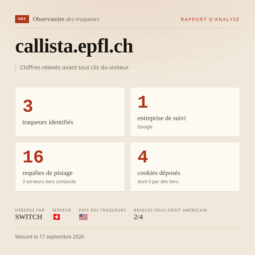 callista.epfl.ch : 3 traqueurs identifiés, 1 entreprise de suivi, 16 requêtes de pistage. Chiffres relevés avant tout clic du visiteur.
