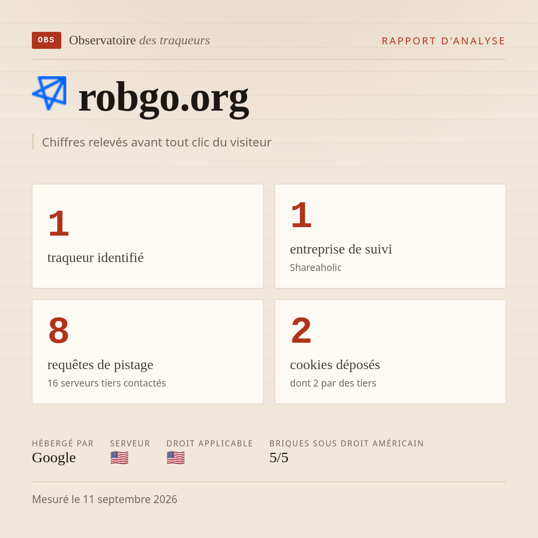 robgo.org : 1 traqueur identifié, 1 entreprise de suivi, 8 requêtes de pistage. Chiffres relevés avant tout clic du visiteur.
