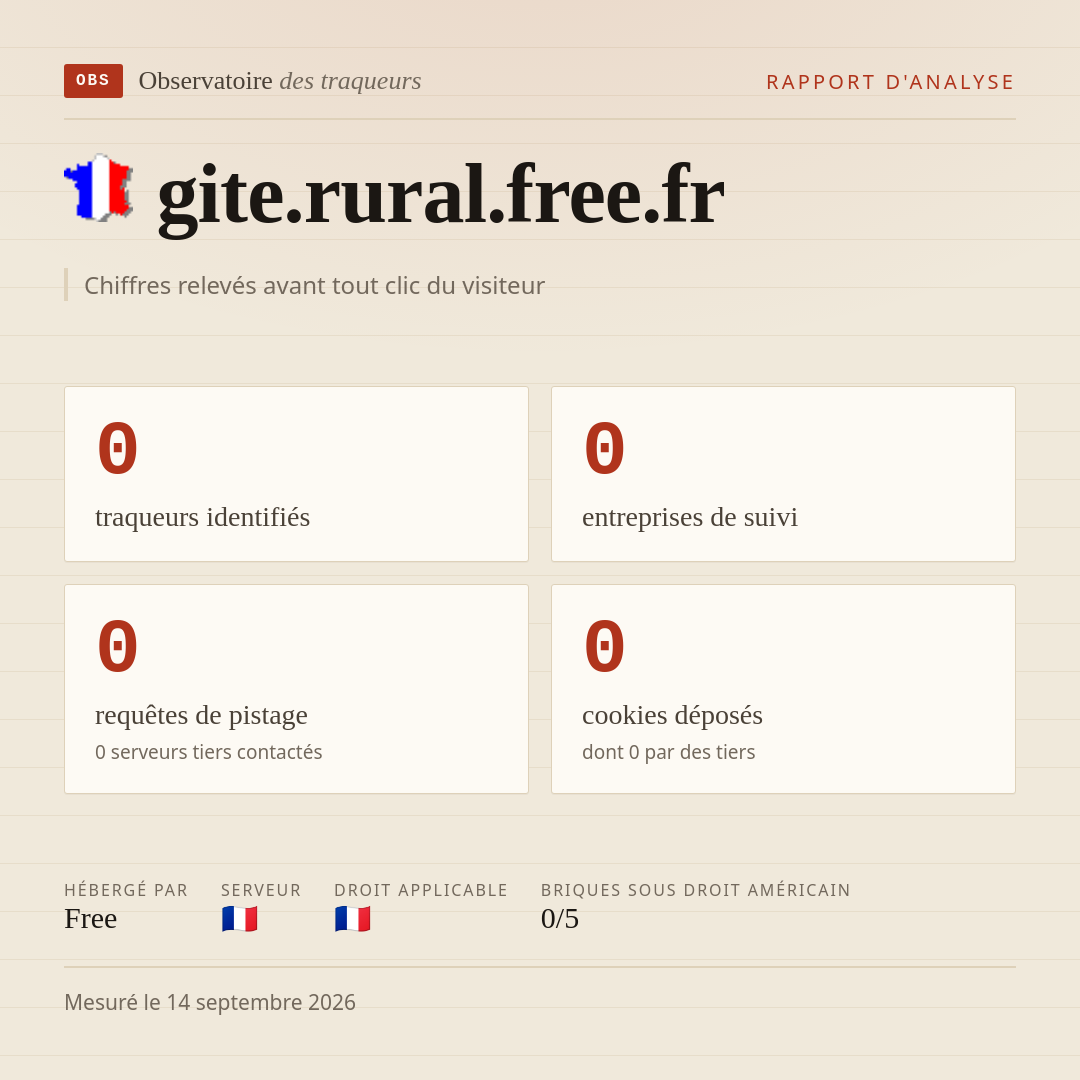gite.rural.free.fr : 0 traqueurs identifiés, 0 entreprises de suivi, 0 requêtes de pistage. Chiffres relevés avant tout clic du visiteur.