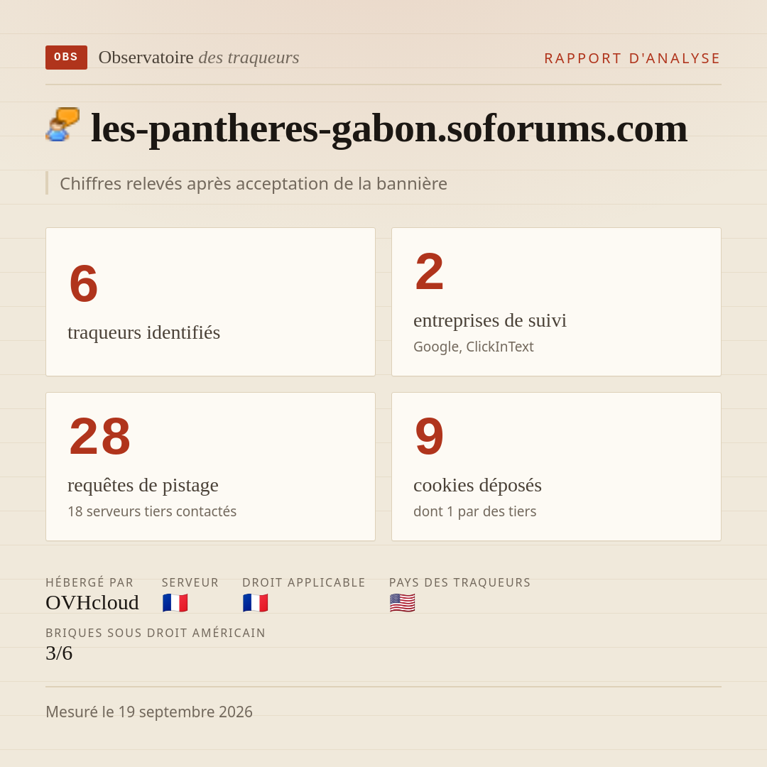 les-pantheres-gabon.soforums.com : 6 traqueurs identifiés, 2 entreprises de suivi, 28 requêtes de pistage. Chiffres relevés après acceptation de la bannière.