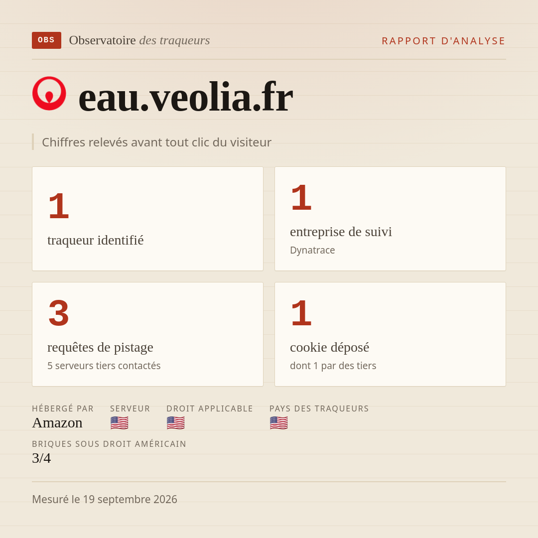 eau.veolia.fr : 1 traqueur identifié, 1 entreprise de suivi, 3 requêtes de pistage. Chiffres relevés avant tout clic du visiteur.