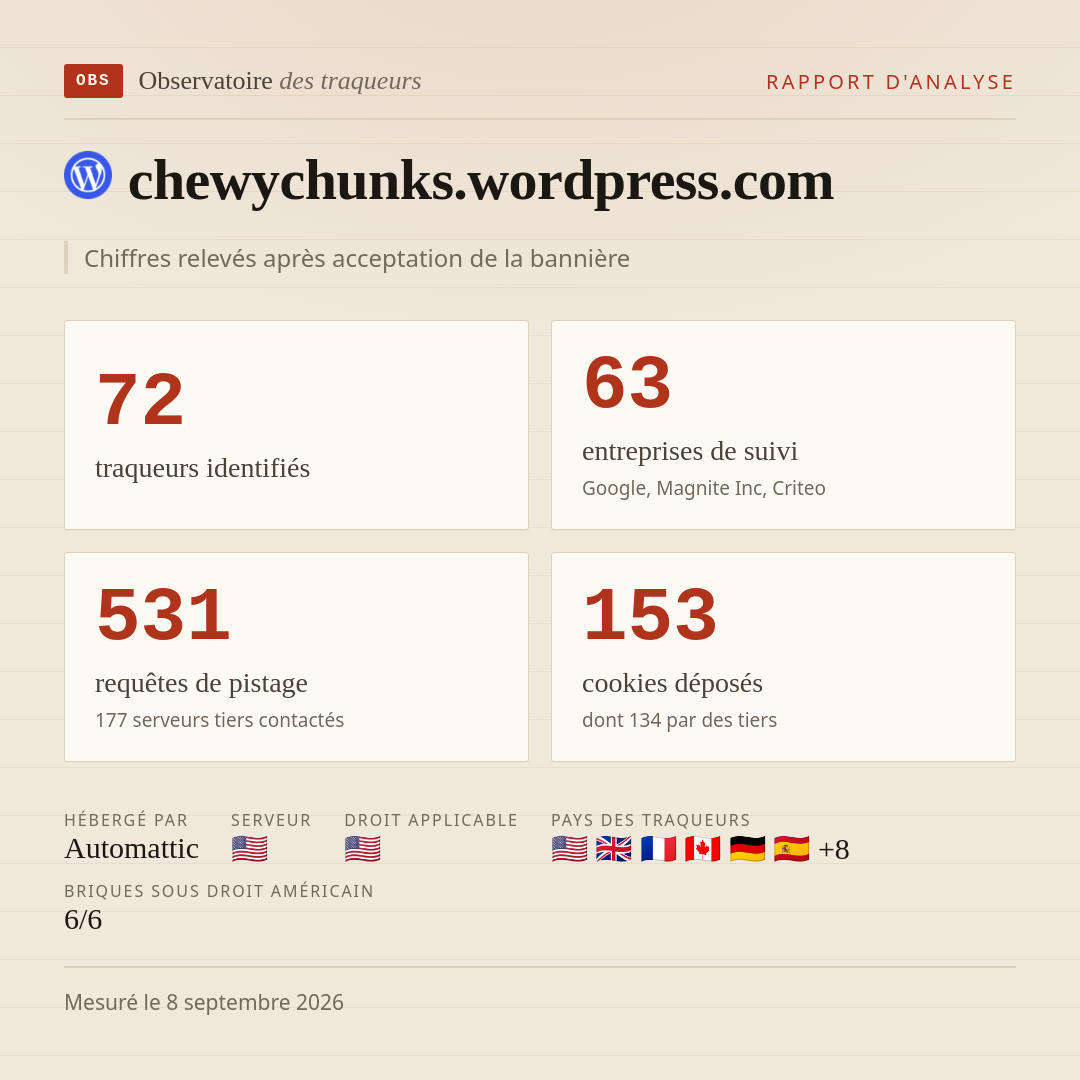 chewychunks.wordpress.com : 72 traqueurs identifiés, 63 entreprises de suivi, 531 requêtes de pistage. Chiffres relevés après acceptation de la bannière.