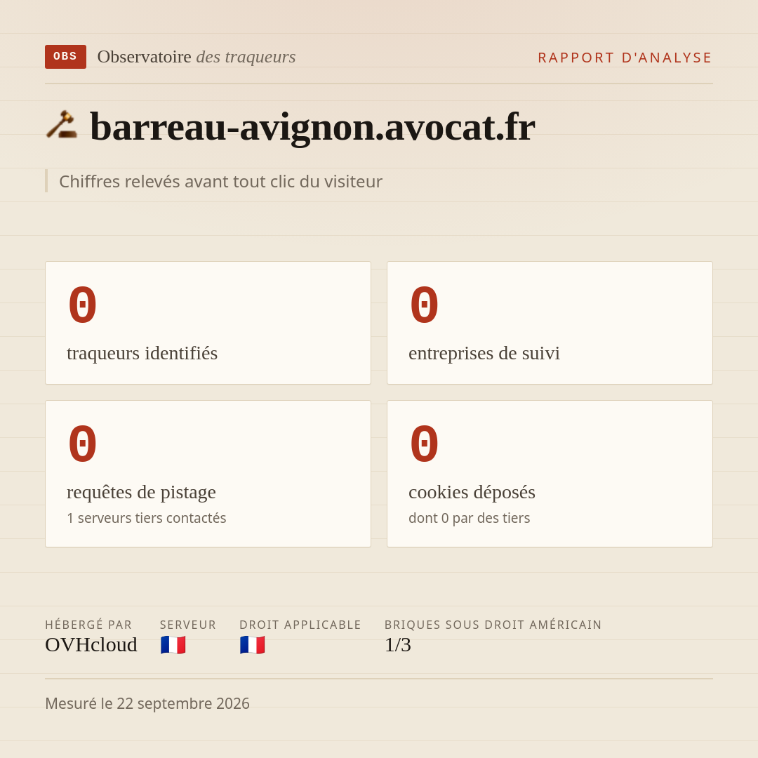 barreau-avignon.avocat.fr : 0 traqueurs identifiés, 0 entreprises de suivi, 0 requêtes de pistage. Chiffres relevés avant tout clic du visiteur.