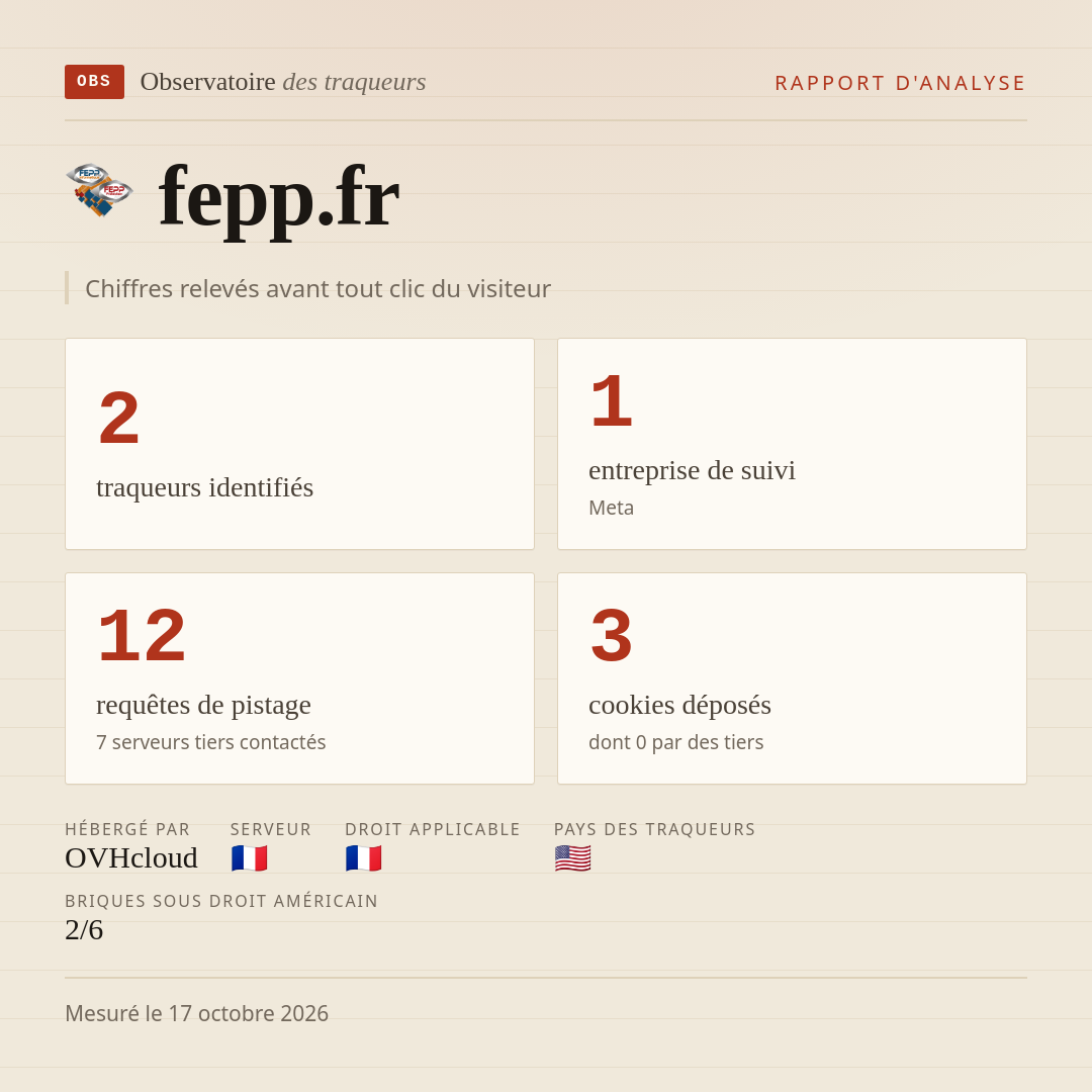 fepp.fr : 2 traqueurs identifiés, 1 entreprise de suivi, 12 requêtes de pistage. Chiffres relevés avant tout clic du visiteur.
