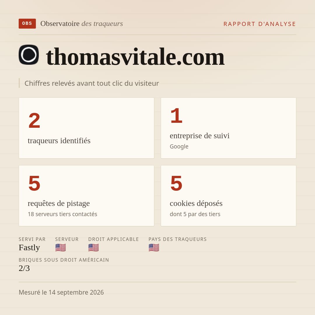thomasvitale.com : 2 traqueurs identifiés, 1 entreprise de suivi, 5 requêtes de pistage. Chiffres relevés avant tout clic du visiteur.
