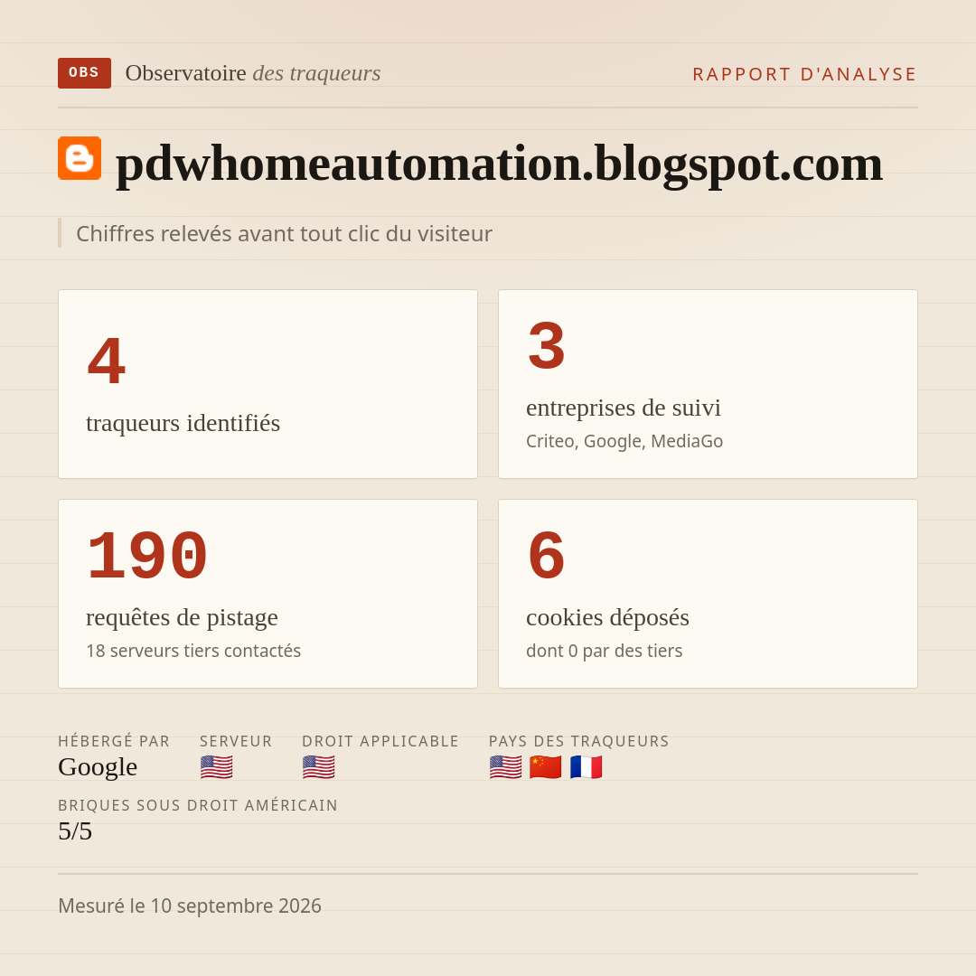 pdwhomeautomation.blogspot.com : 4 traqueurs identifiés, 3 entreprises de suivi, 190 requêtes de pistage. Chiffres relevés avant tout clic du visiteur.