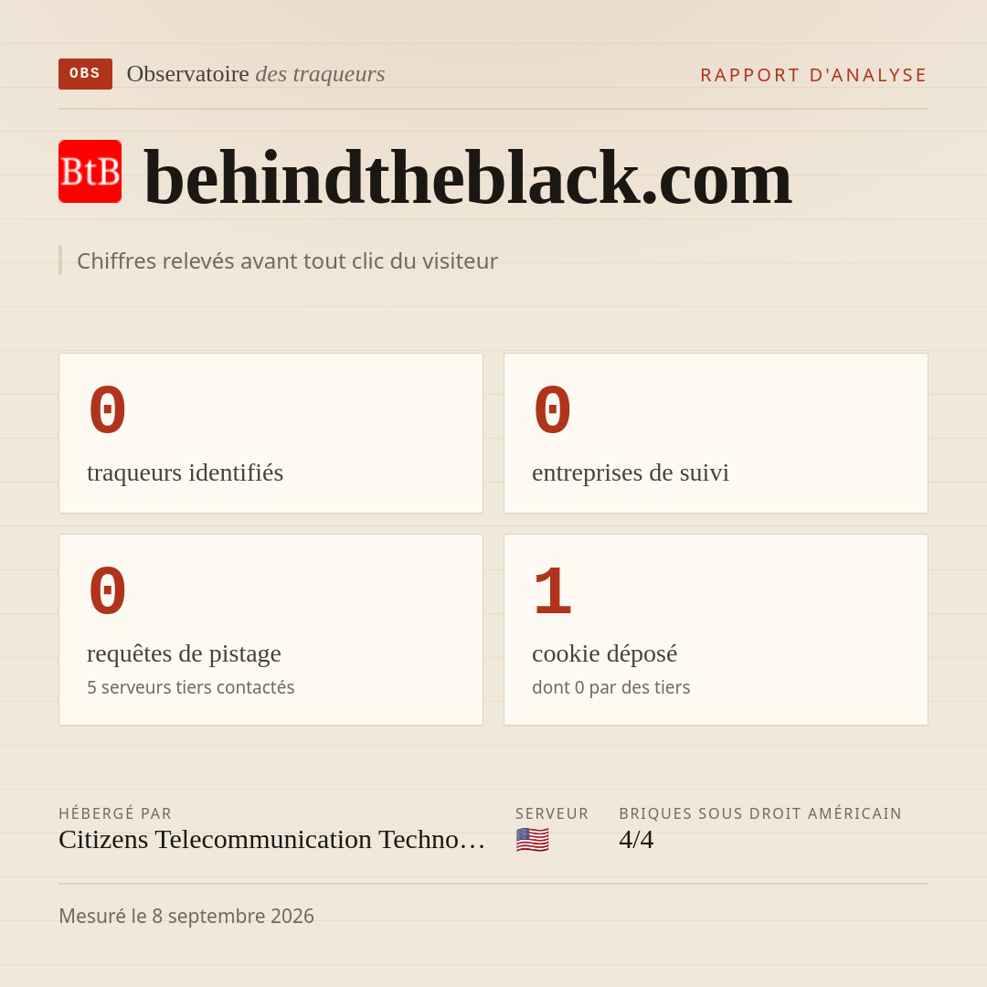 behindtheblack.com : 0 traqueurs identifiés, 0 entreprises de suivi, 0 requêtes de pistage. Chiffres relevés avant tout clic du visiteur.