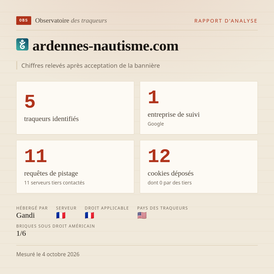 ardennes-nautisme.com : 5 traqueurs identifiés, 1 entreprise de suivi, 11 requêtes de pistage. Chiffres relevés après acceptation de la bannière.