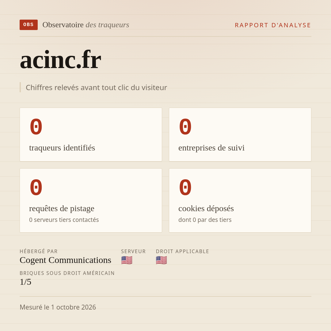 acinc.fr : 0 traqueurs identifiés, 0 entreprises de suivi, 0 requêtes de pistage. Chiffres relevés avant tout clic du visiteur.