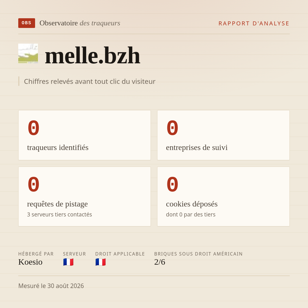 melle.bzh : 0 traqueurs identifiés, 0 entreprises de suivi, 0 requêtes de pistage. Chiffres relevés avant tout clic du visiteur.