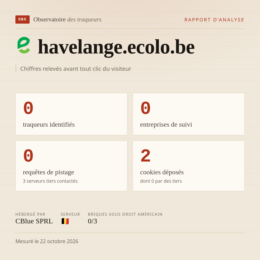 havelange.ecolo.be : 0 traqueurs identifiés, 0 entreprises de suivi, 0 requêtes de pistage. Chiffres relevés avant tout clic du visiteur.