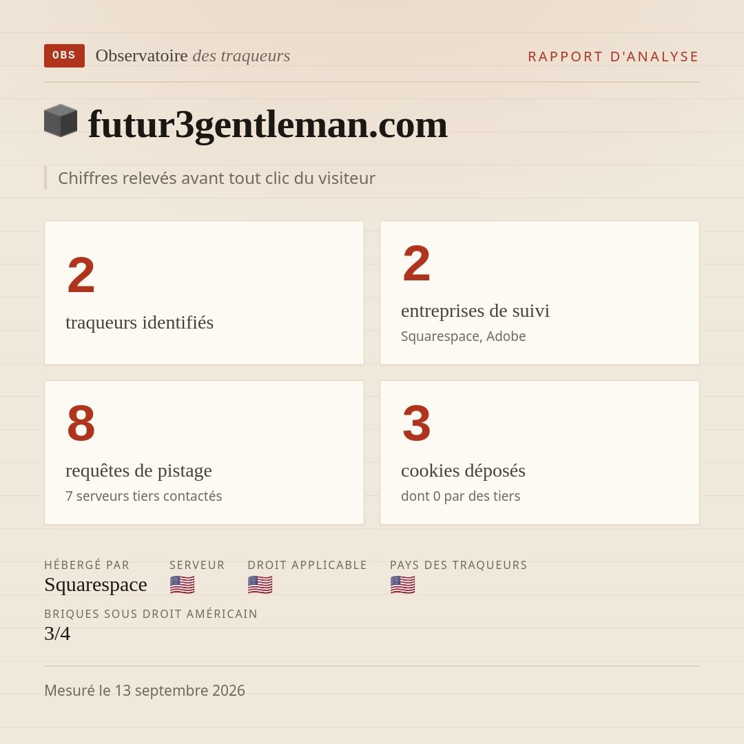 futur3gentleman.com : 2 traqueurs identifiés, 2 entreprises de suivi, 8 requêtes de pistage. Chiffres relevés avant tout clic du visiteur.