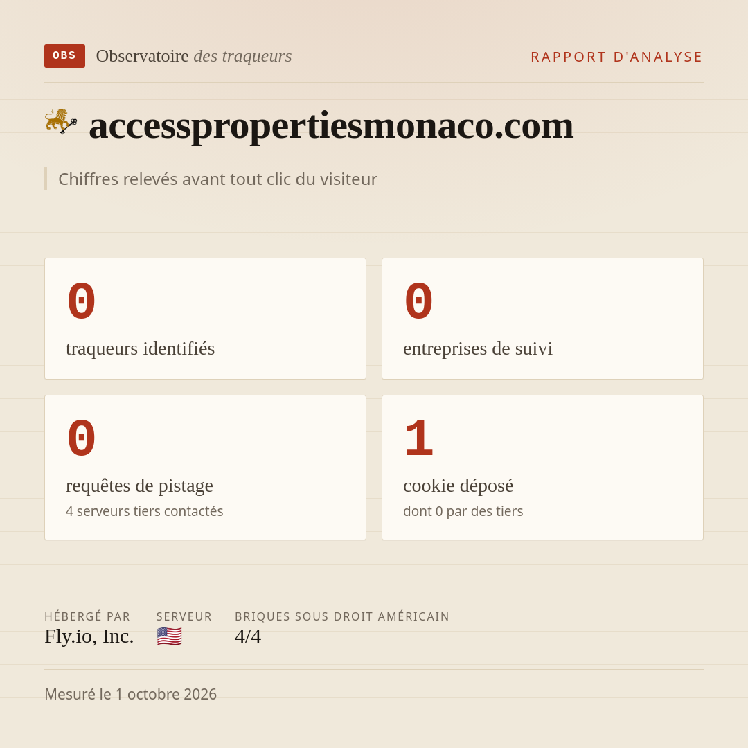 accesspropertiesmonaco.com : 0 traqueurs identifiés, 0 entreprises de suivi, 0 requêtes de pistage. Chiffres relevés avant tout clic du visiteur.