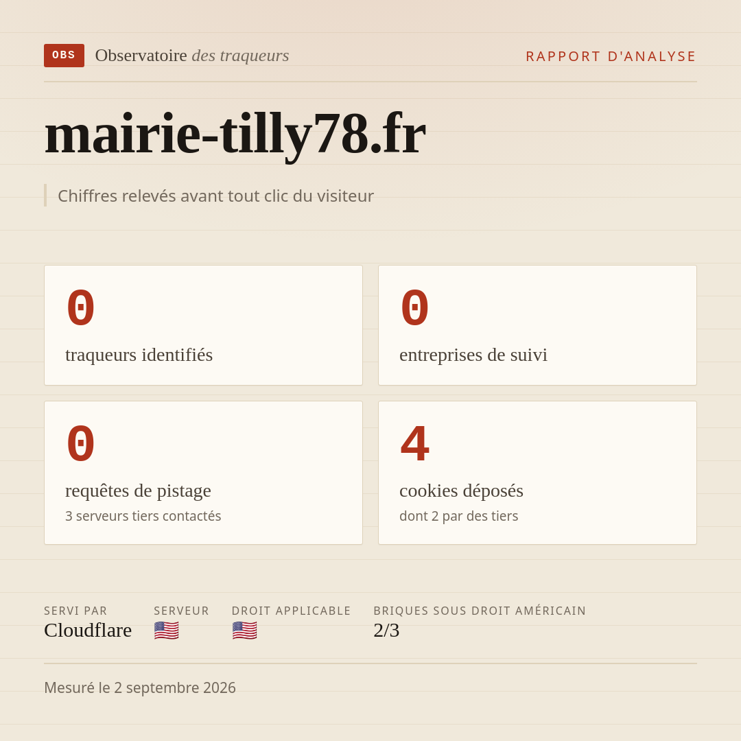 mairie-tilly78.fr : 0 traqueurs identifiés, 0 entreprises de suivi, 0 requêtes de pistage. Chiffres relevés avant tout clic du visiteur.