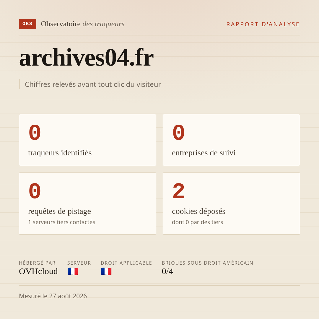 archives04.fr : 0 traqueurs identifiés, 0 entreprises de suivi, 0 requêtes de pistage. Chiffres relevés avant tout clic du visiteur.