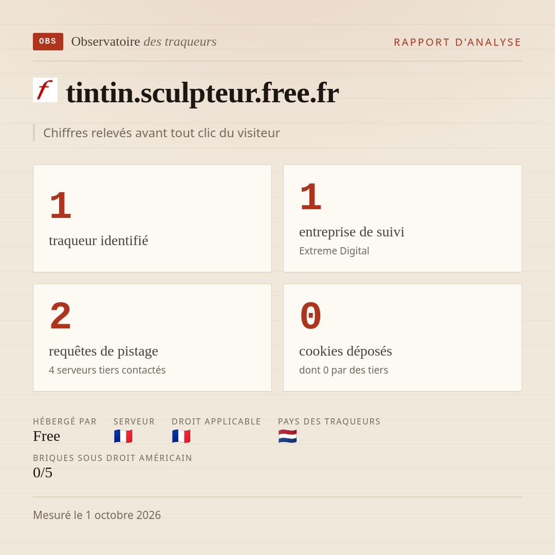 tintin.sculpteur.free.fr : 1 traqueur identifié, 1 entreprise de suivi, 2 requêtes de pistage. Chiffres relevés avant tout clic du visiteur.