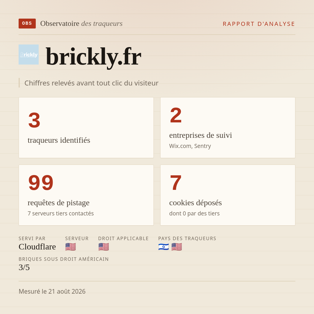 brickly.fr : 3 traqueurs identifiés, 2 entreprises de suivi, 99 requêtes de pistage. Chiffres relevés avant tout clic du visiteur.