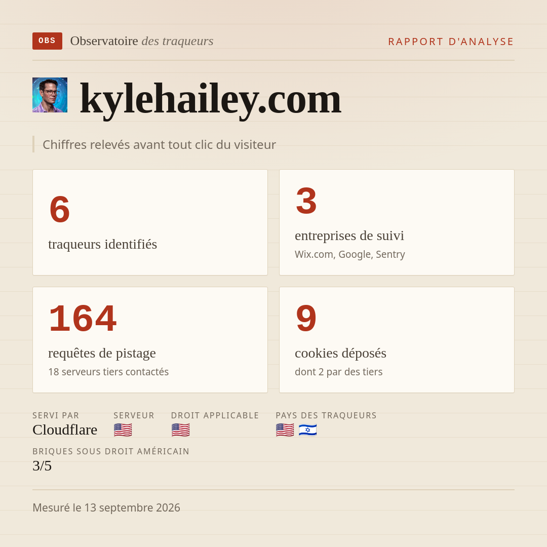 kylehailey.com : 6 traqueurs identifiés, 3 entreprises de suivi, 164 requêtes de pistage. Chiffres relevés avant tout clic du visiteur.