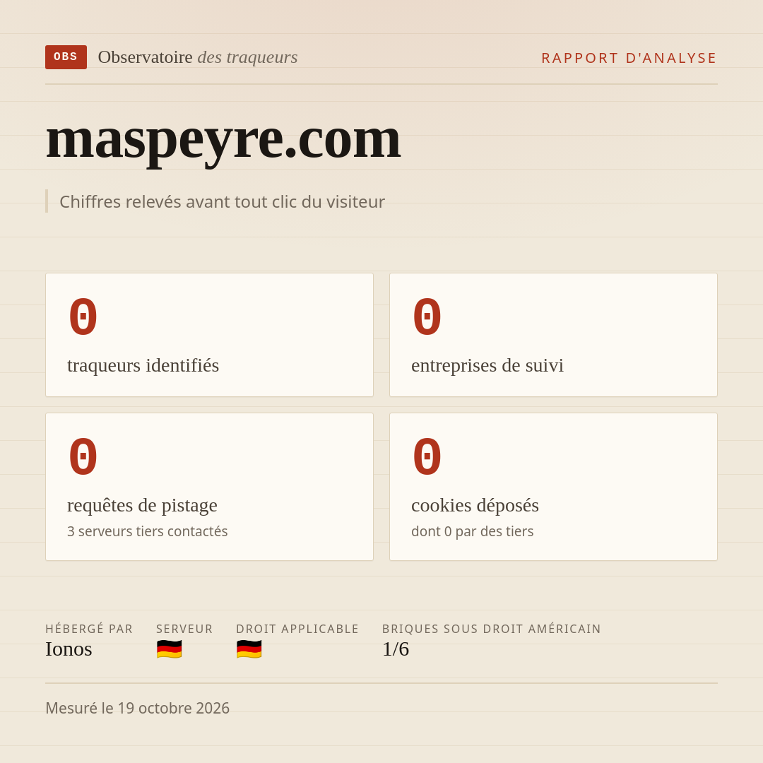 maspeyre.com : 0 traqueurs identifiés, 0 entreprises de suivi, 0 requêtes de pistage. Chiffres relevés avant tout clic du visiteur.