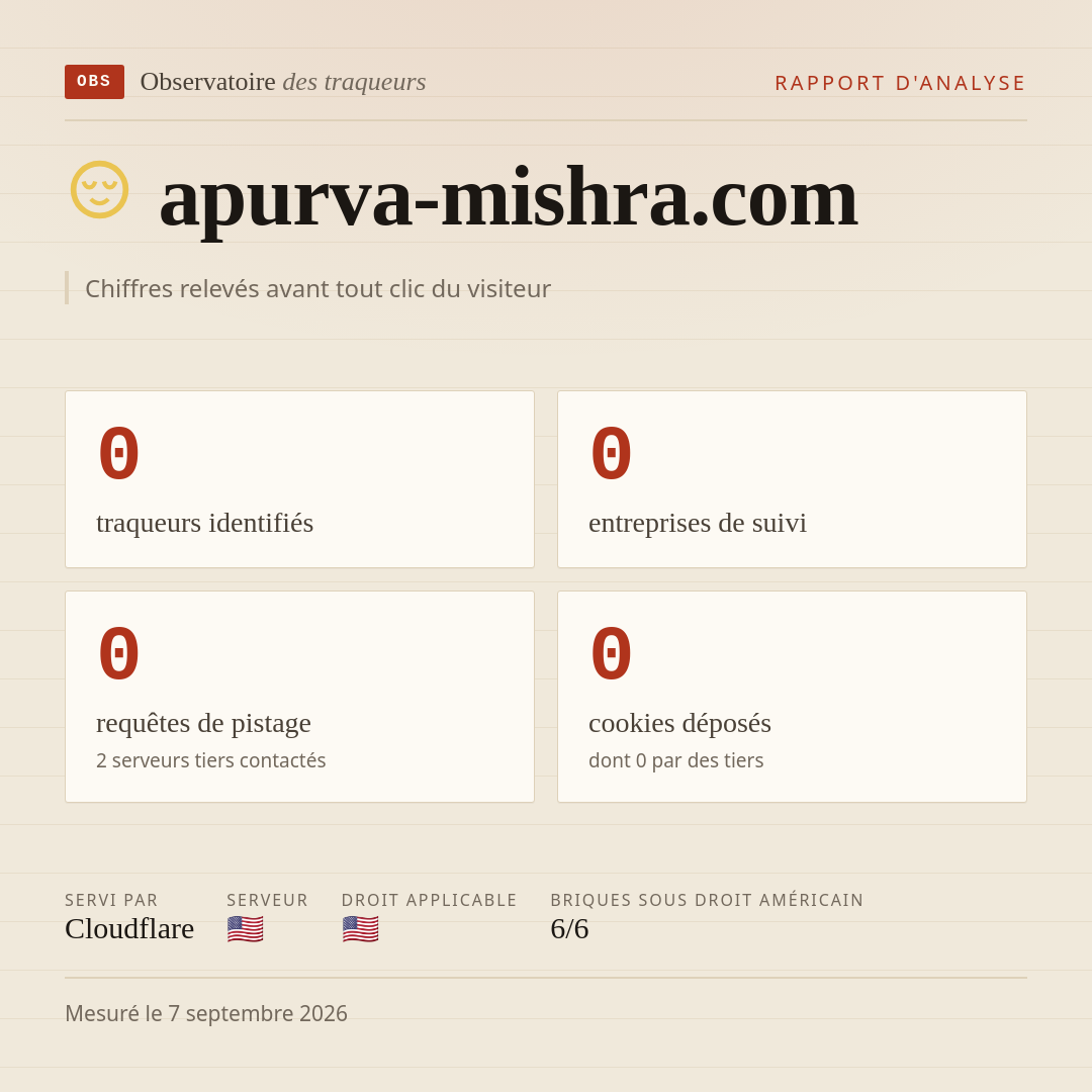 apurva-mishra.com : 0 traqueurs identifiés, 0 entreprises de suivi, 0 requêtes de pistage. Chiffres relevés avant tout clic du visiteur.