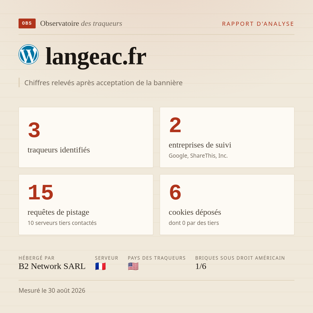 langeac.fr : 3 traqueurs identifiés, 2 entreprises de suivi, 15 requêtes de pistage. Chiffres relevés après acceptation de la bannière.