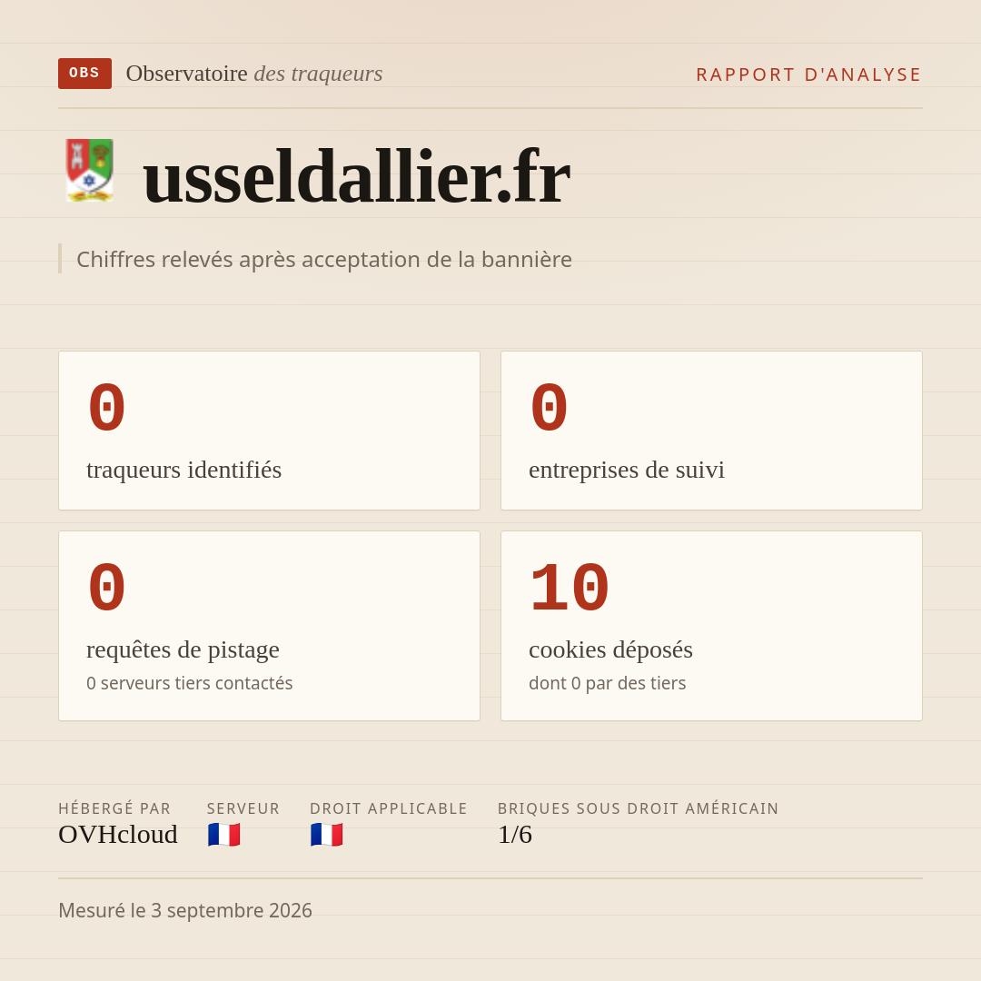 usseldallier.fr : 0 traqueurs identifiés, 0 entreprises de suivi, 0 requêtes de pistage. Chiffres relevés après acceptation de la bannière.