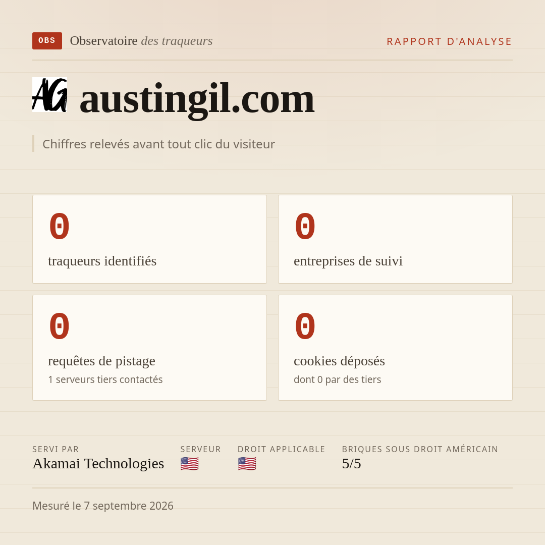 austingil.com : 0 traqueurs identifiés, 0 entreprises de suivi, 0 requêtes de pistage. Chiffres relevés avant tout clic du visiteur.