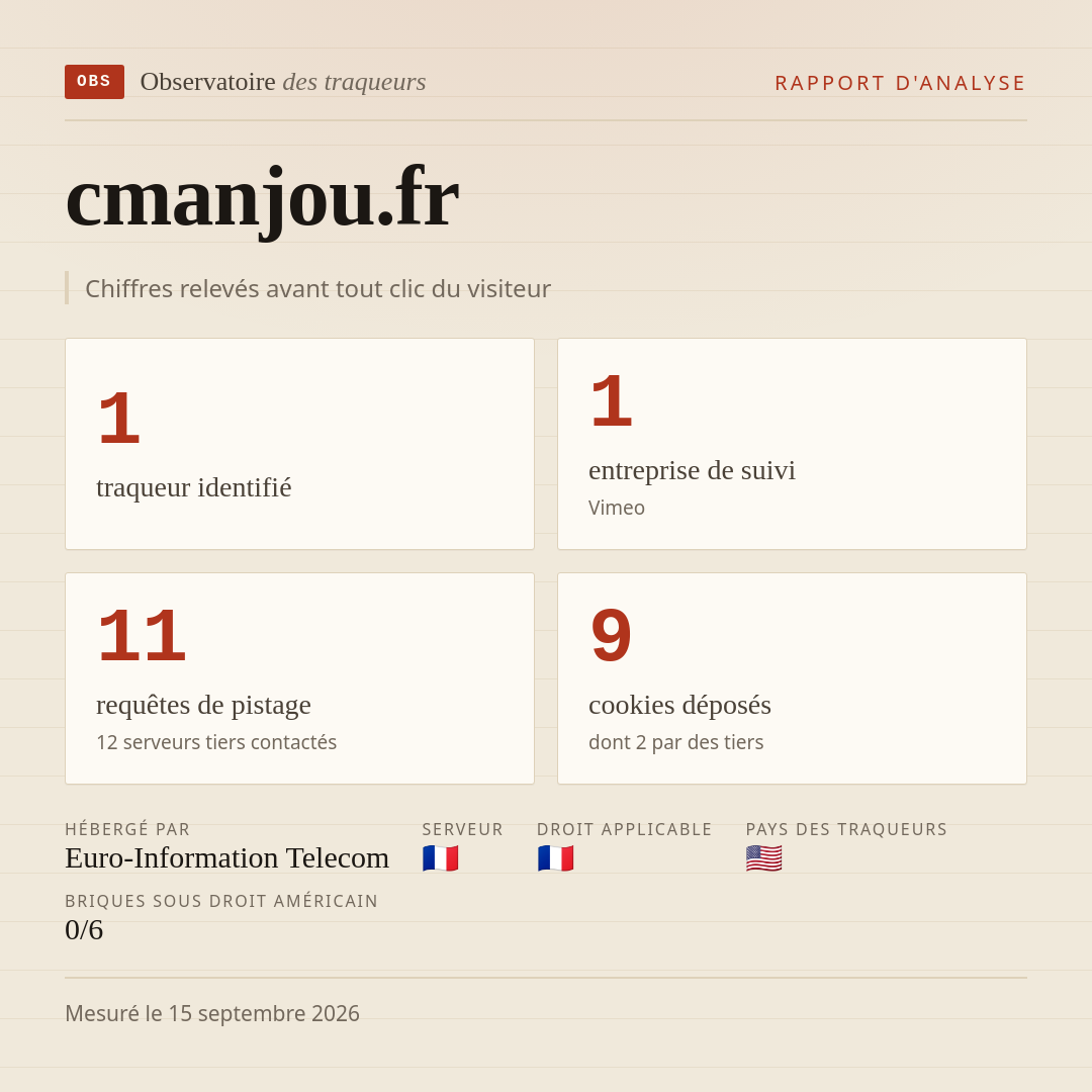 cmanjou.fr : 1 traqueur identifié, 1 entreprise de suivi, 11 requêtes de pistage. Chiffres relevés avant tout clic du visiteur.