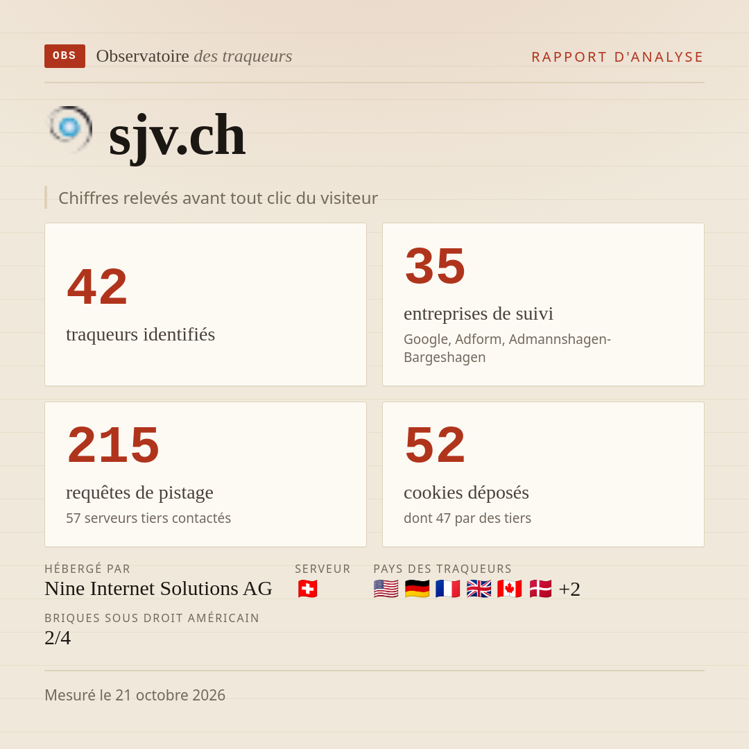 sjv.ch : 42 traqueurs identifiés, 35 entreprises de suivi, 215 requêtes de pistage. Chiffres relevés avant tout clic du visiteur.