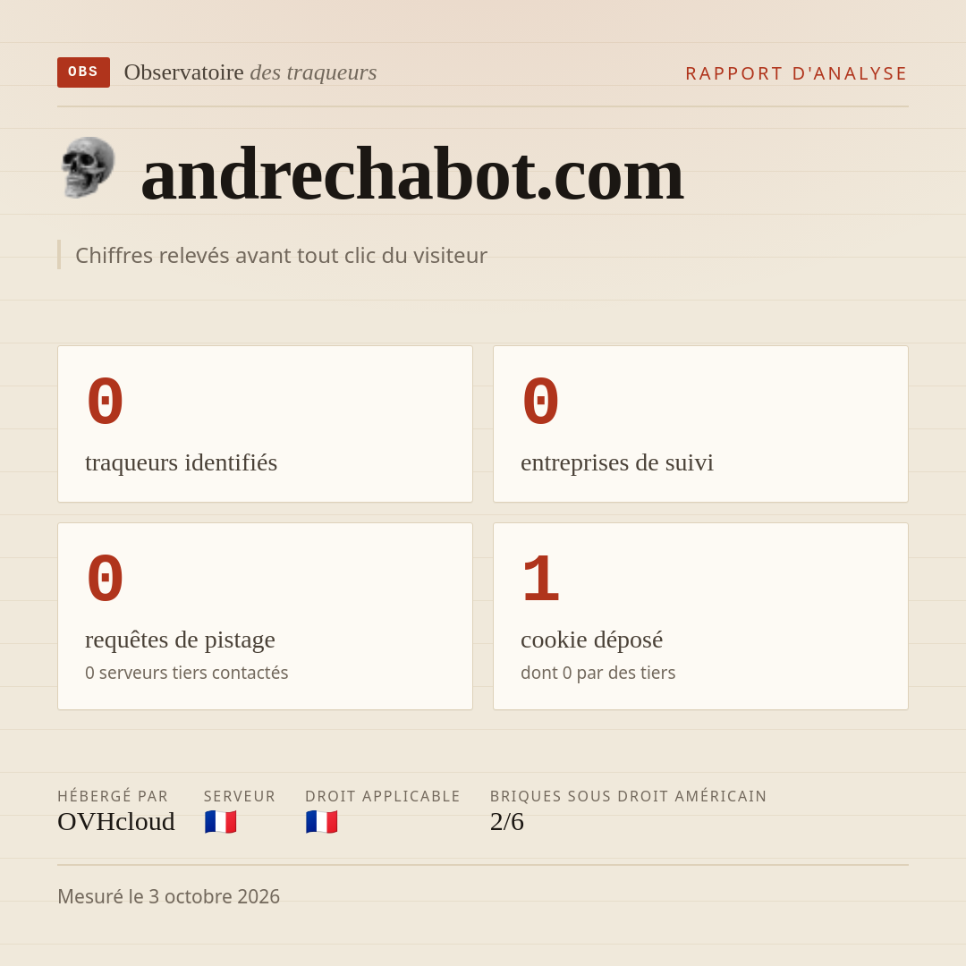 andrechabot.com : 0 traqueurs identifiés, 0 entreprises de suivi, 0 requêtes de pistage. Chiffres relevés avant tout clic du visiteur.